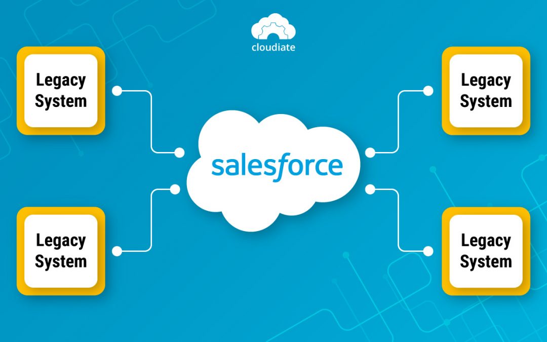 Salesforce-Integration-With-Legacy-Systems