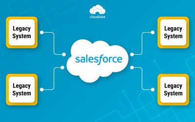 Salesforce Integration Projects: Key Challenges and Hidden Opportunities 