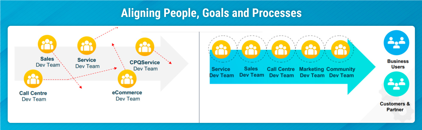 Aligning-People-Goals-and-Processes