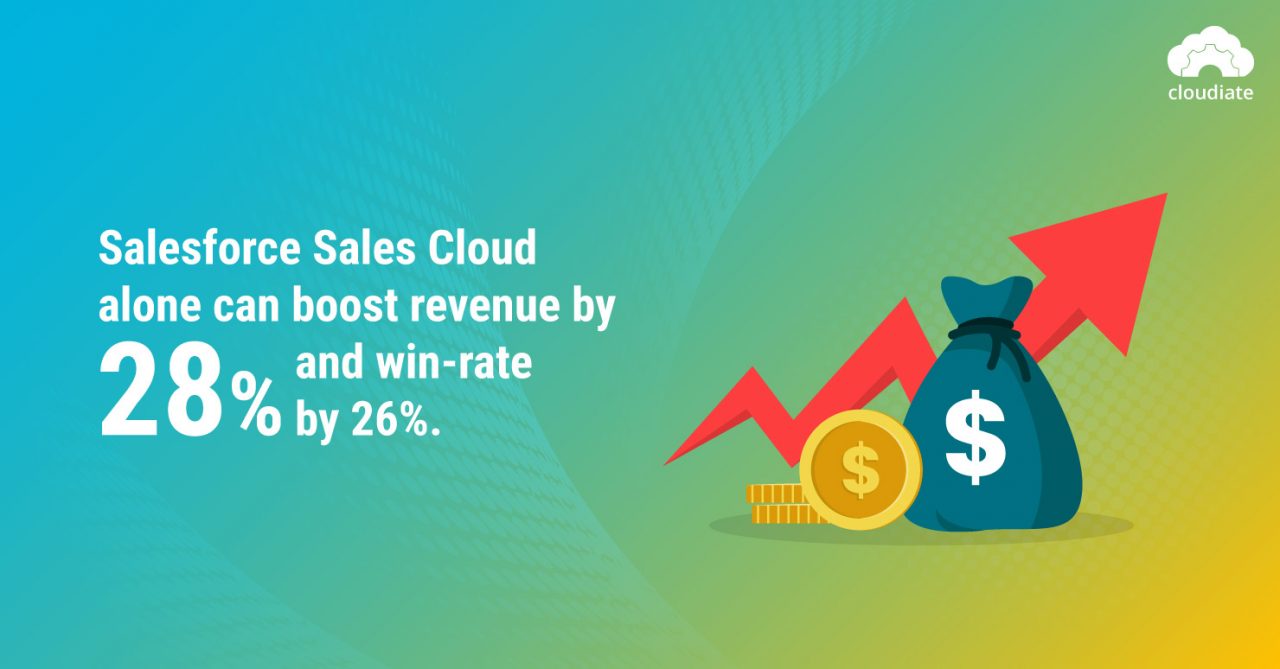 How Do Salesforce Consulting Services Solve CRM Implementation ...