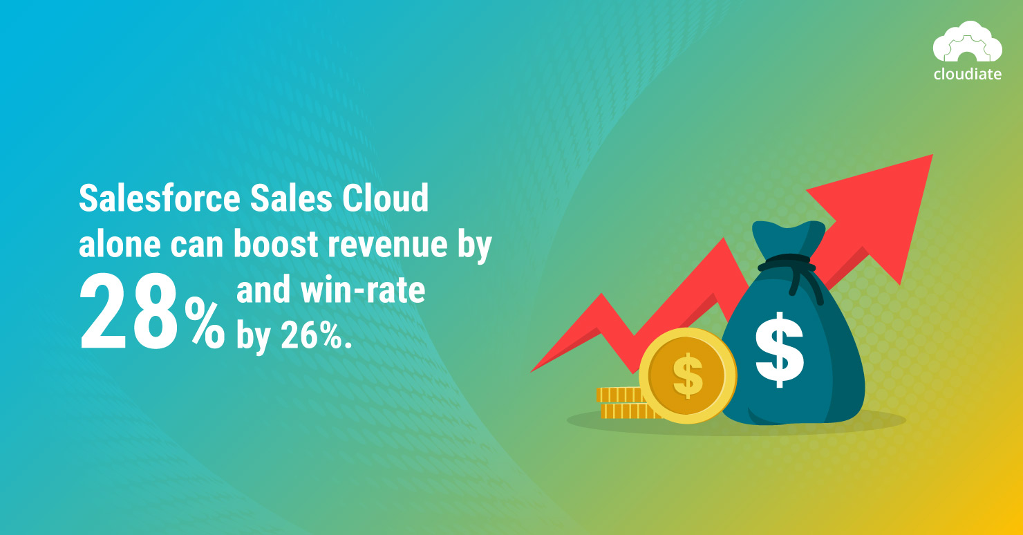 Salesforce-Sales-Cloud-alone-can-boost-revenue-by-28%