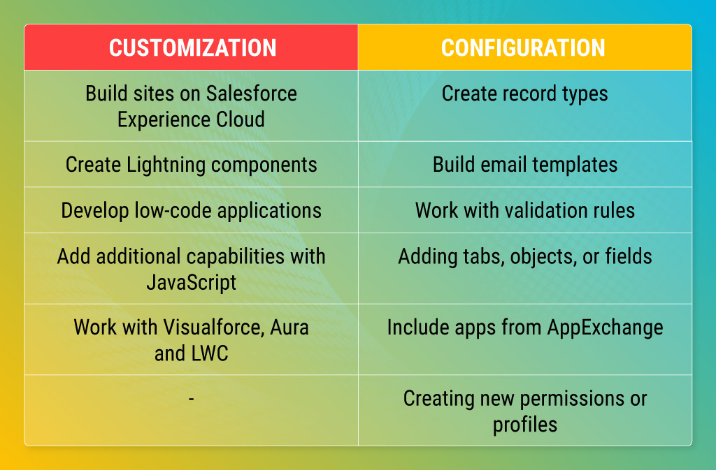 Customization-Configuration-Table