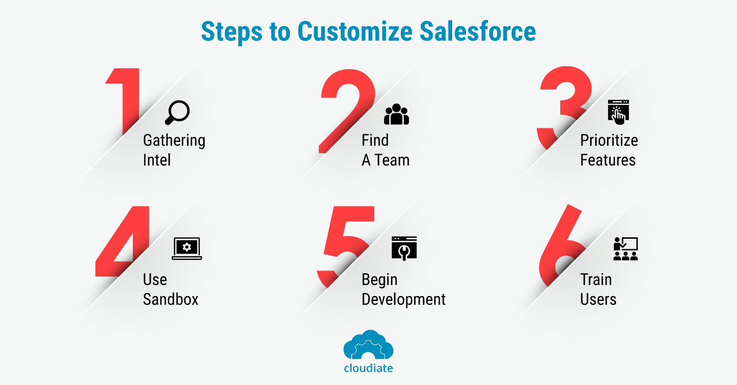 The-Right-Steps-To-Salesforce-Customization