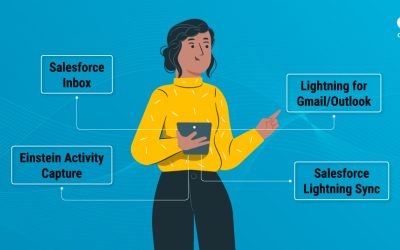 Salesforce Integration Tools: Which One Is the Best for You?