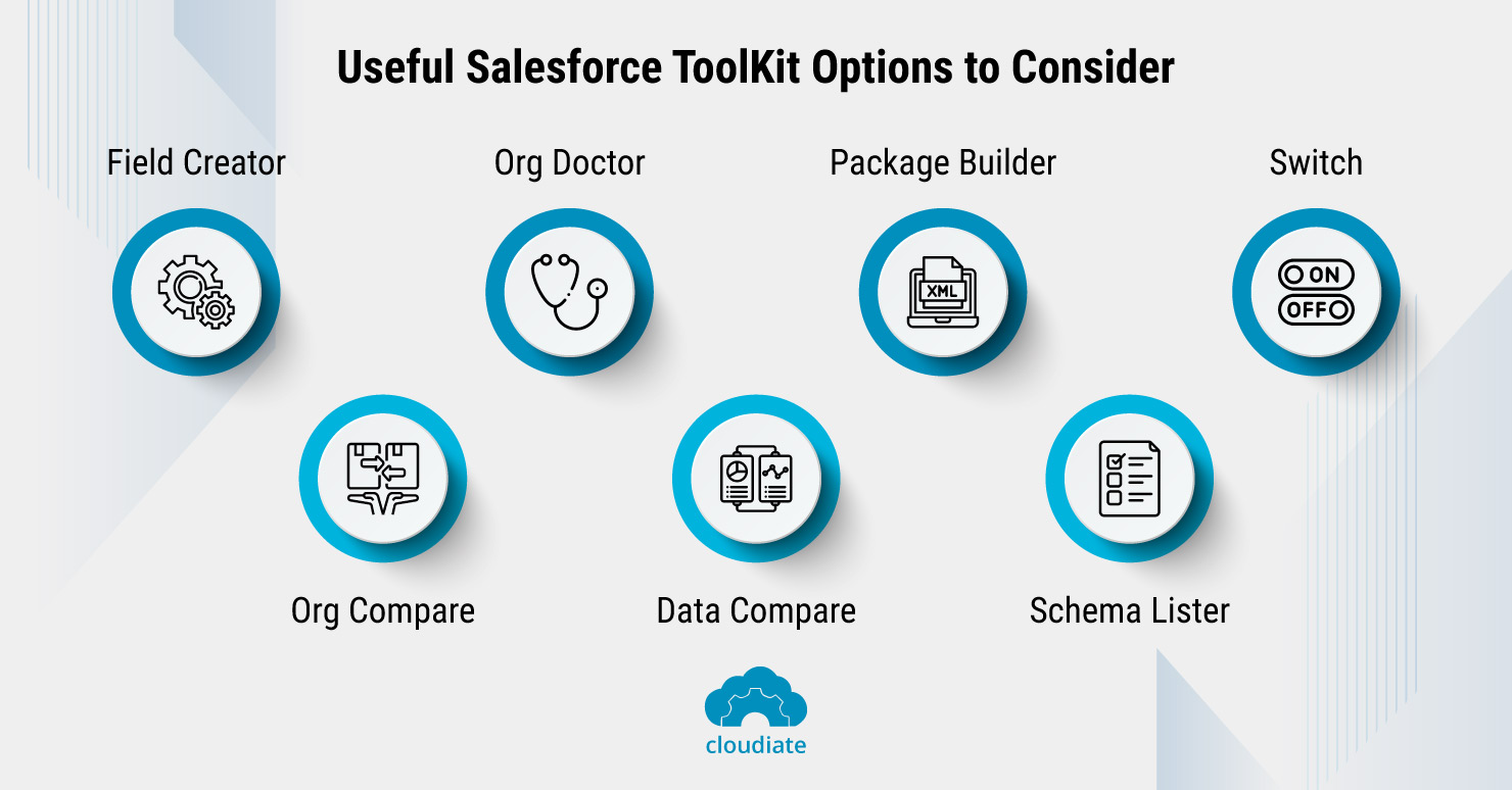 What-are-the-various-tools-used-in-Salesforce-ToolKit