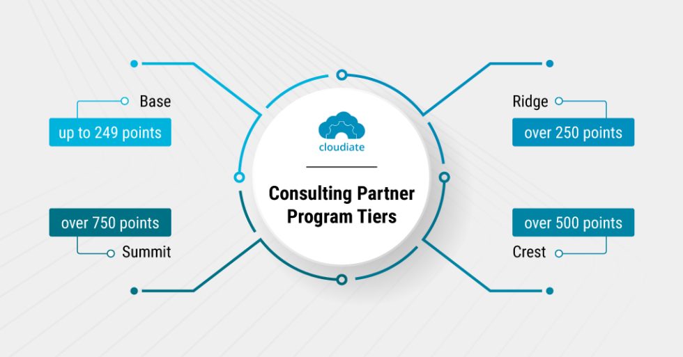 All About Salesforce Gold Partner And Its Difference With Other Tier ...