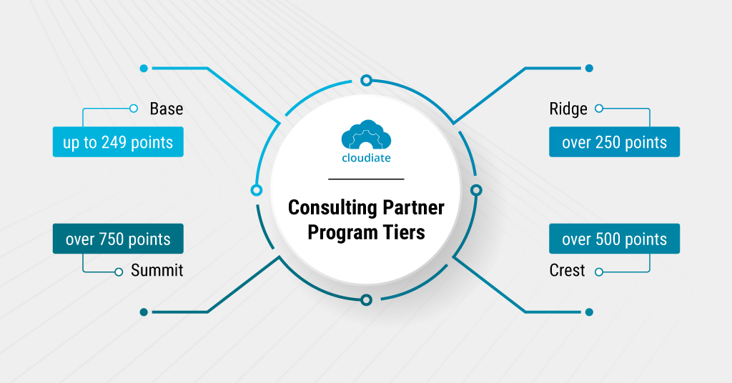 Salesforce-Partner-Tiers-and-Their-Benefits