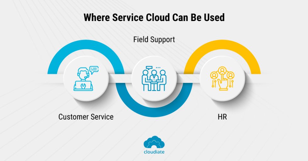 What Is Salesforce Services Cloud And How Can Businesses Use It ...