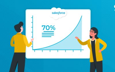 The Power of Partnership: How a Salesforce Certified Partner Can Drive Growth for Your Business
