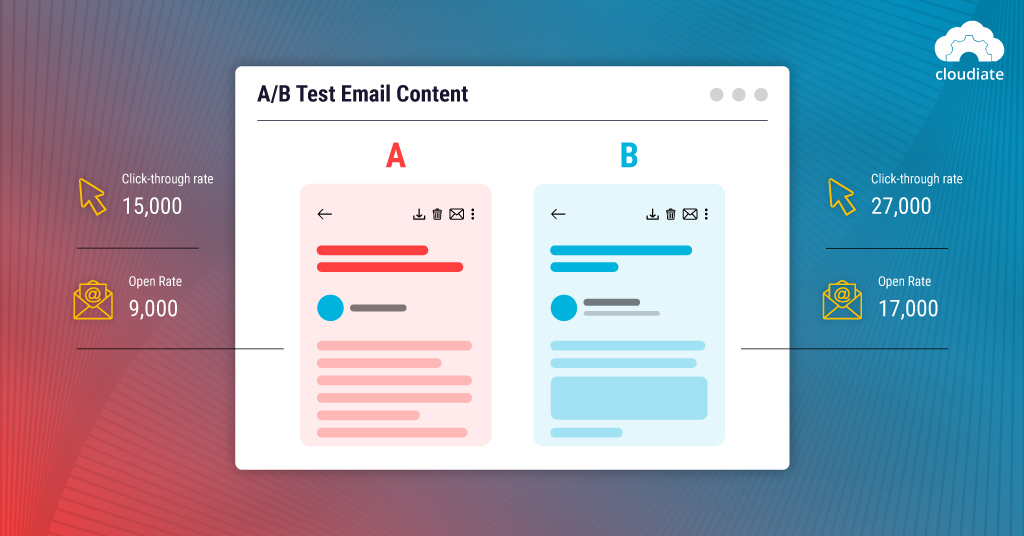 Understanding-A/B-Testing